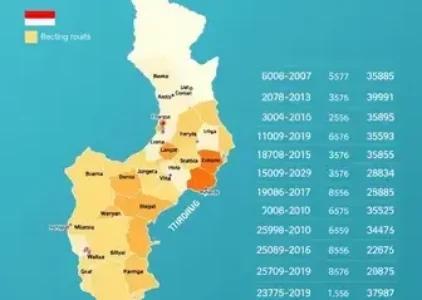 Últimas noticias de Itapetininga