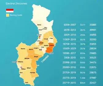 resultado eleitoral em Itapetininga