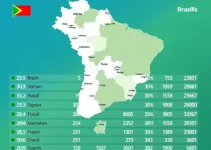 Últimas noticias de Itapetininga