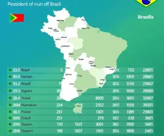 resultado em Itapetininga