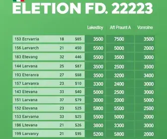 votação em Itapetininga (SP)