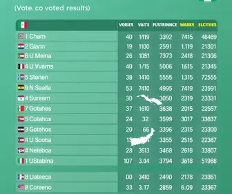 votação em Itapetininga