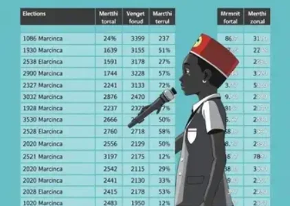 Últimas noticias de Itapetininga