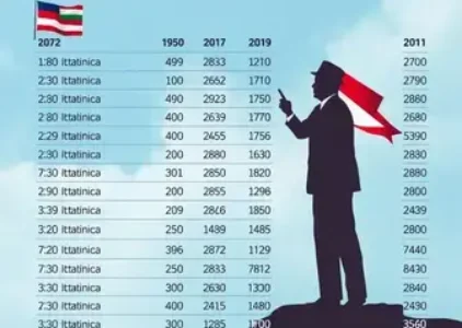 Últimas noticias de Itapetininga
