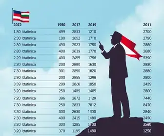 votação em Itapetininga