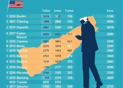 Últimas noticias de Itapetininga