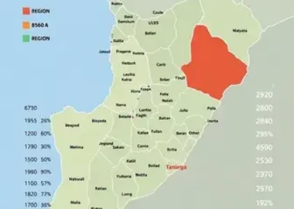 Últimas noticias de Itapetininga